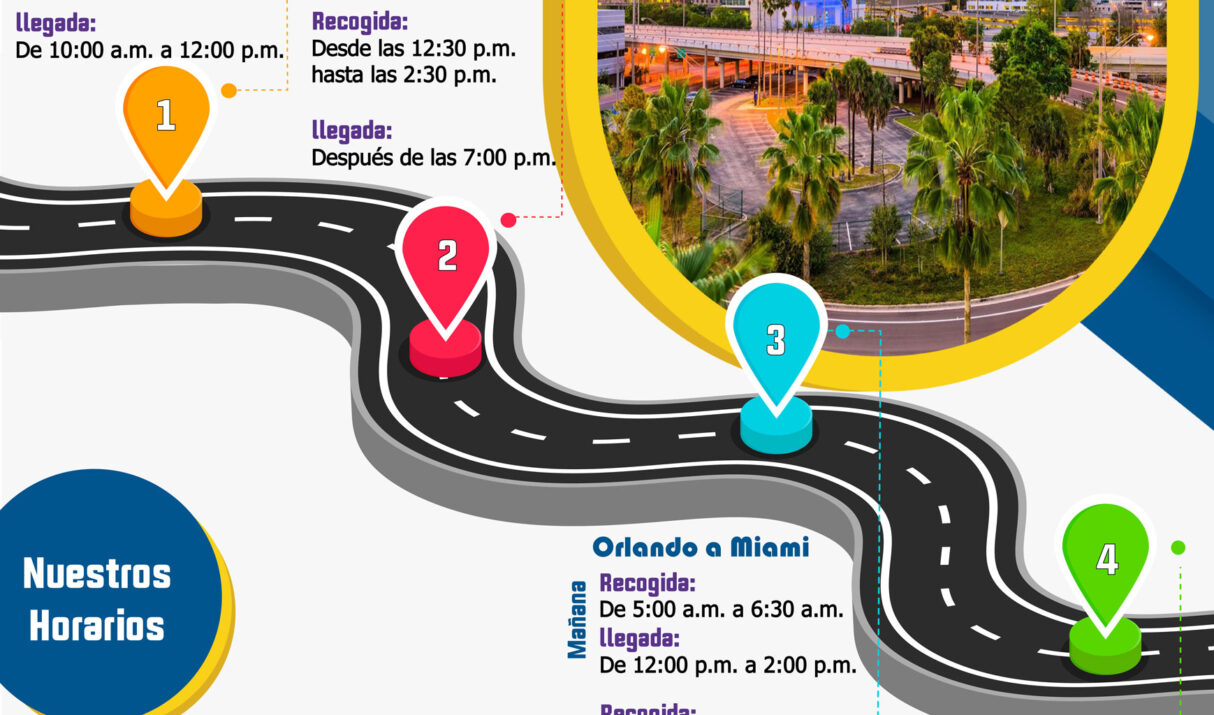 Transporte Compartido Puerta a Puerta entre Miami, Orlando y Tampa